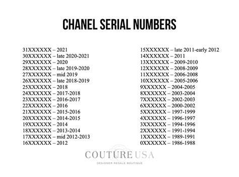 chanel serial codes